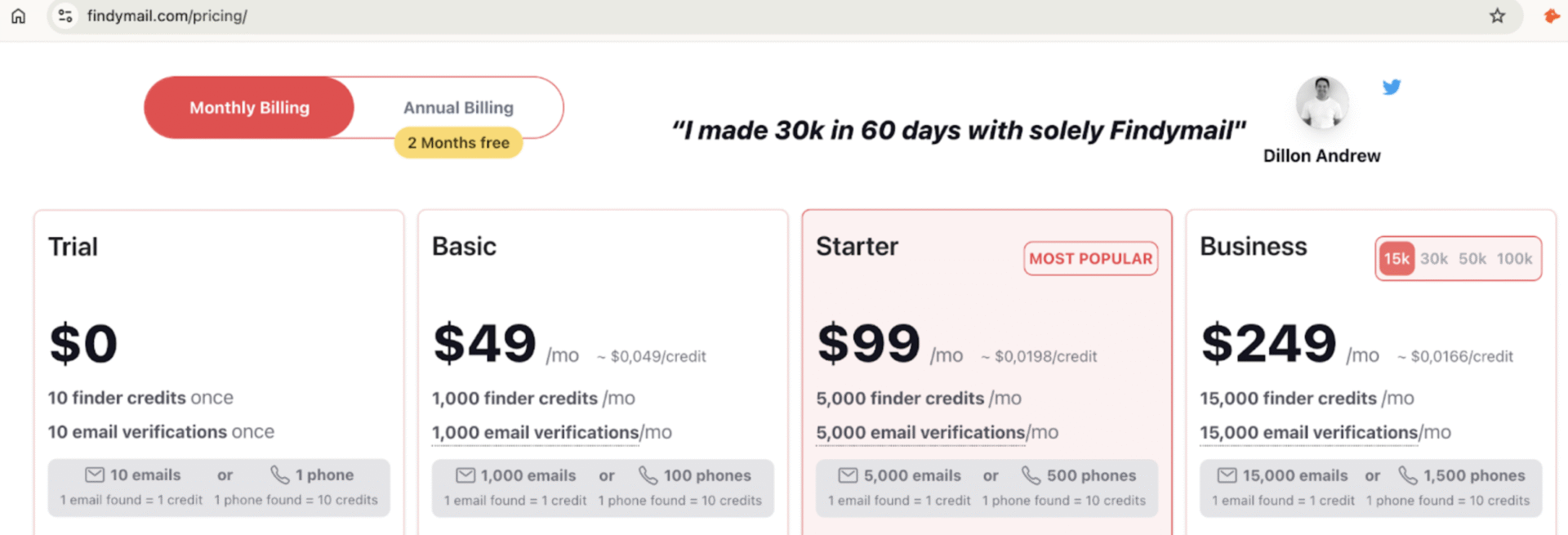 FindyMail sales automation cost