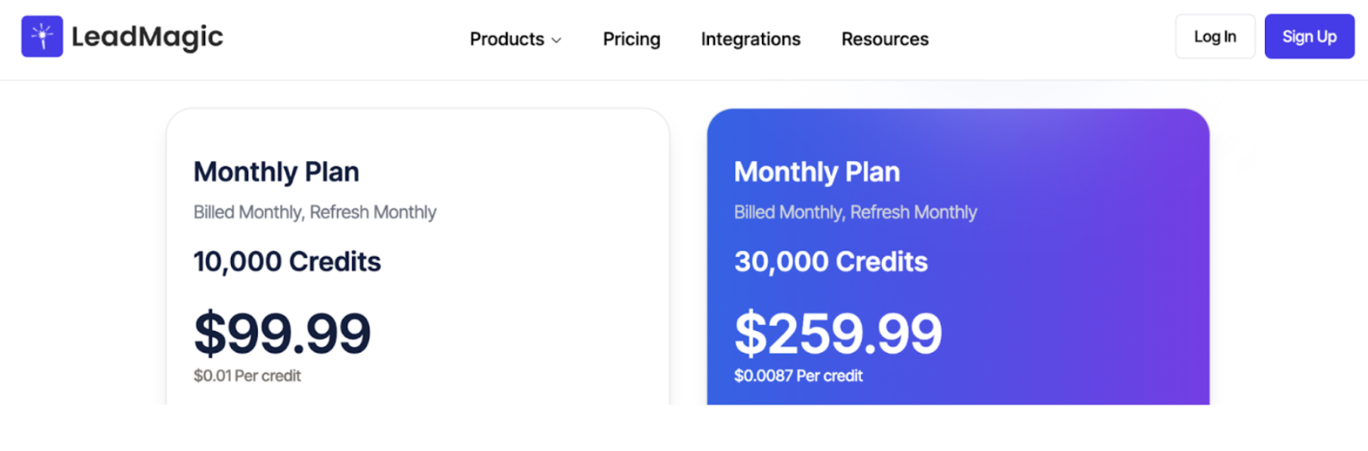 LeadMagic pricing for sales automation