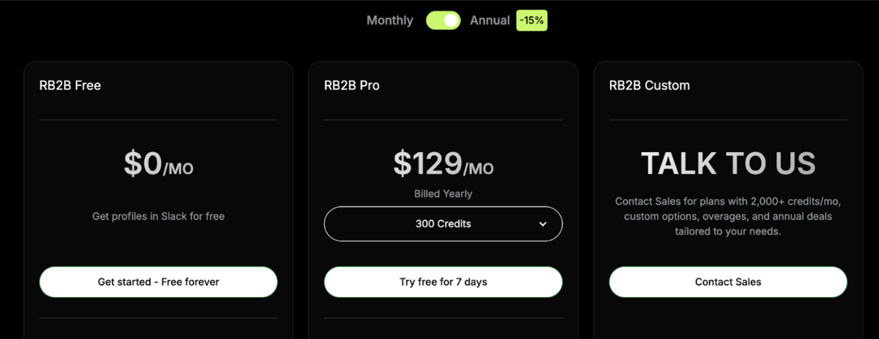 inbound sales automation cost