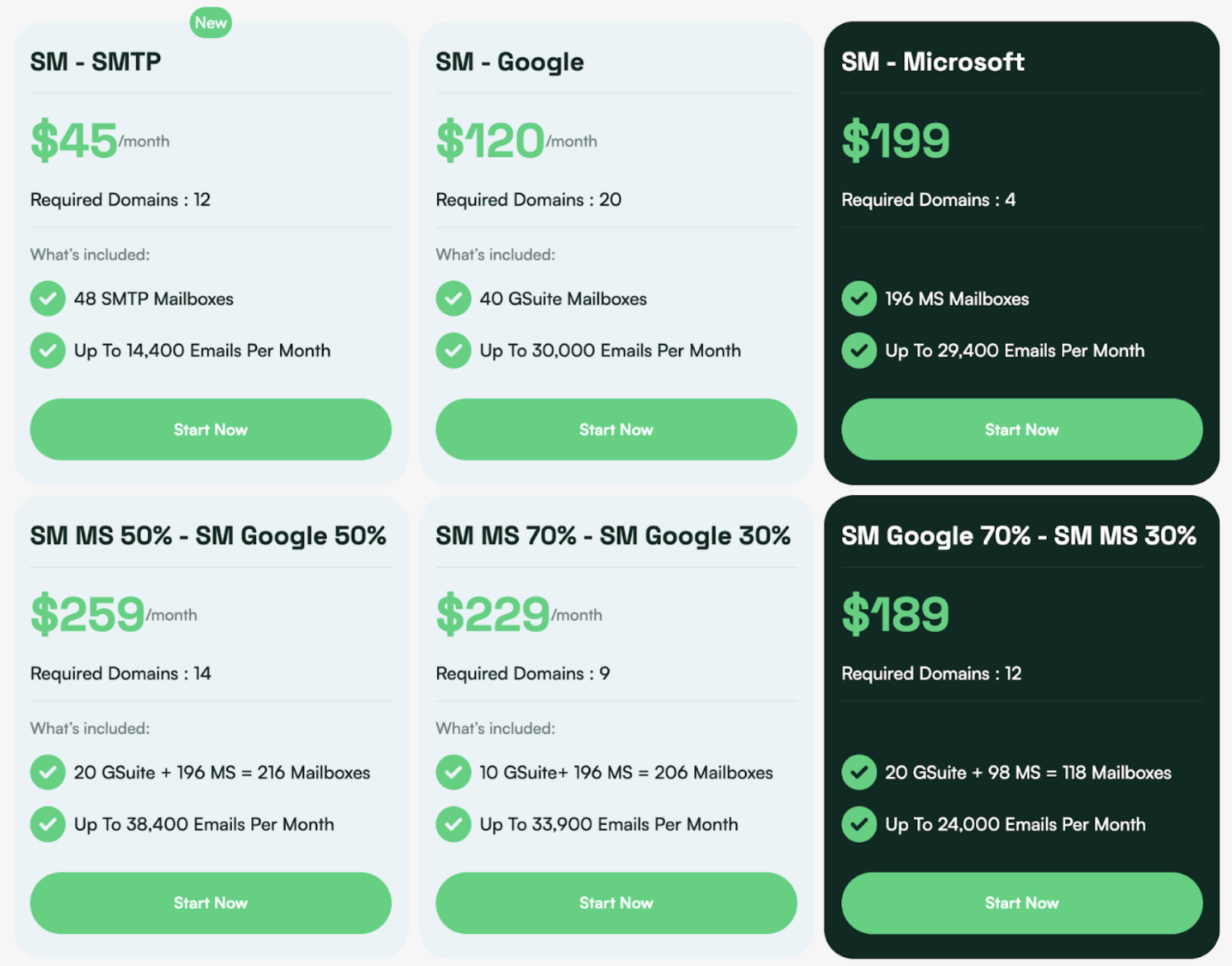 Scaledmail sales outreach inbox automation cost