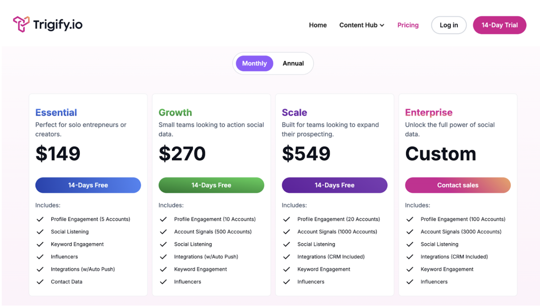 Trigify sales automation cost 