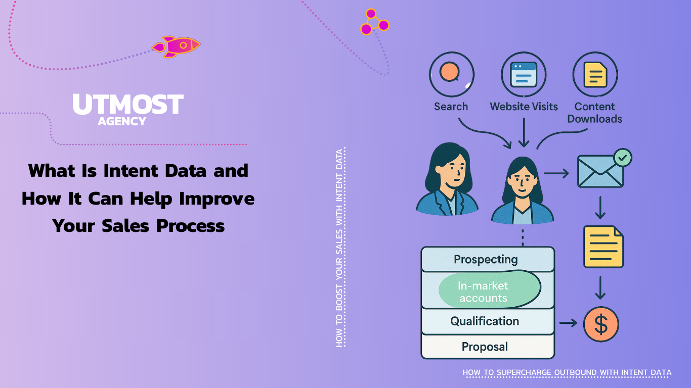 what is intent data and buyer intent data